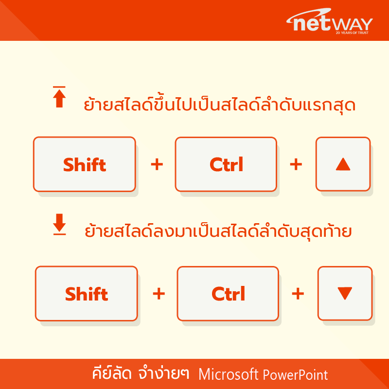 O365] คีย์ลัดจำง่ายๆ Microsoft Powerpoint