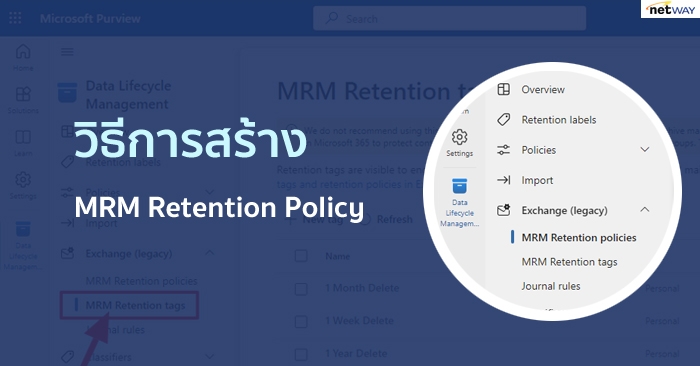 MRM Retention Policy