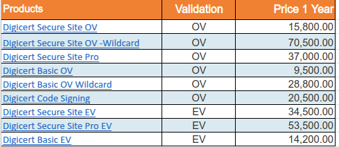 Picture from Excel data