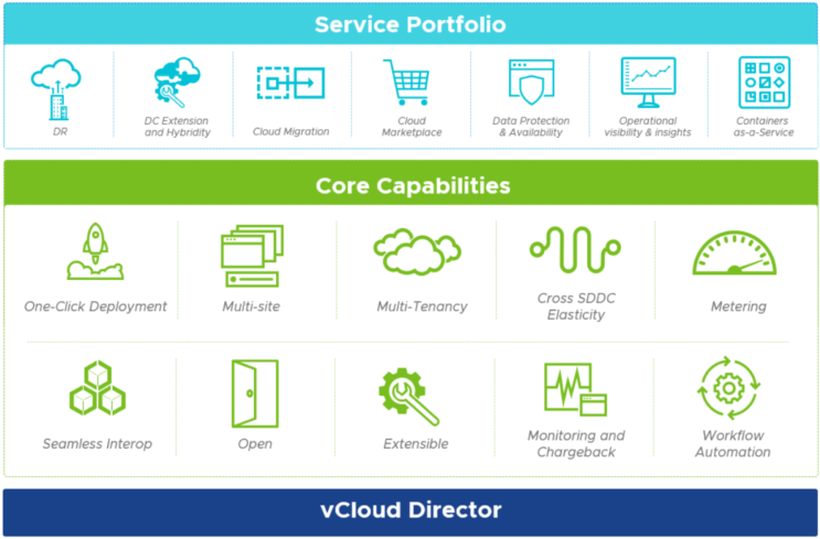 virtual private cloud